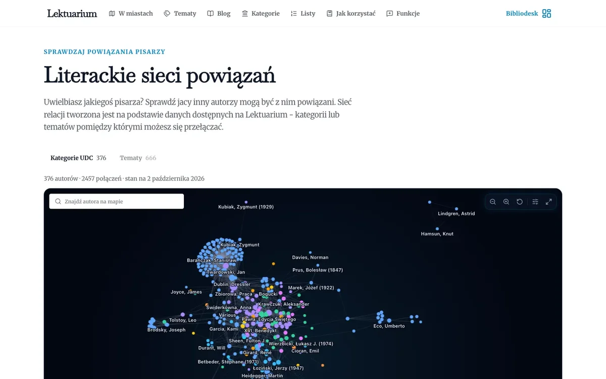 Mapa powiązań między pisarzami