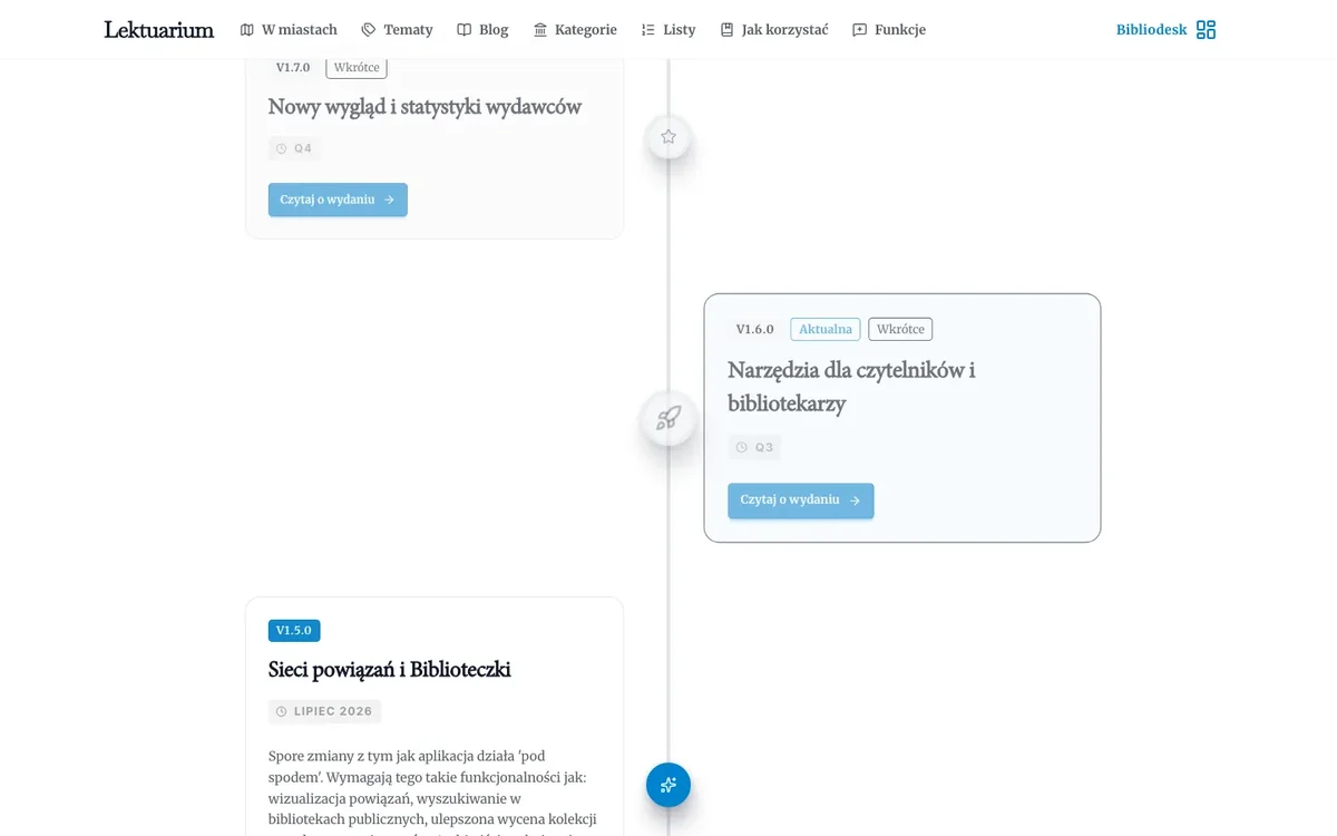 Plan rozwoju z wersjami